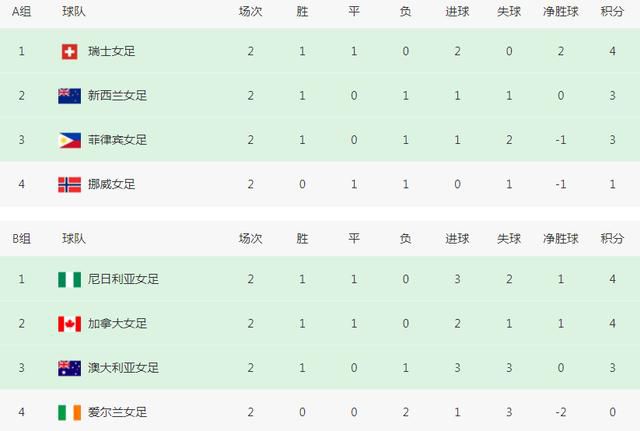 影片将充分利用动作捕捉技术塑造角色，“卷福”本尼迪克特·康伯巴奇、克里斯蒂安·贝尔与凯特·布兰切特等明星都已加 《小丑回魂》衍生剧《欢迎来到德里镇》将拍三季!