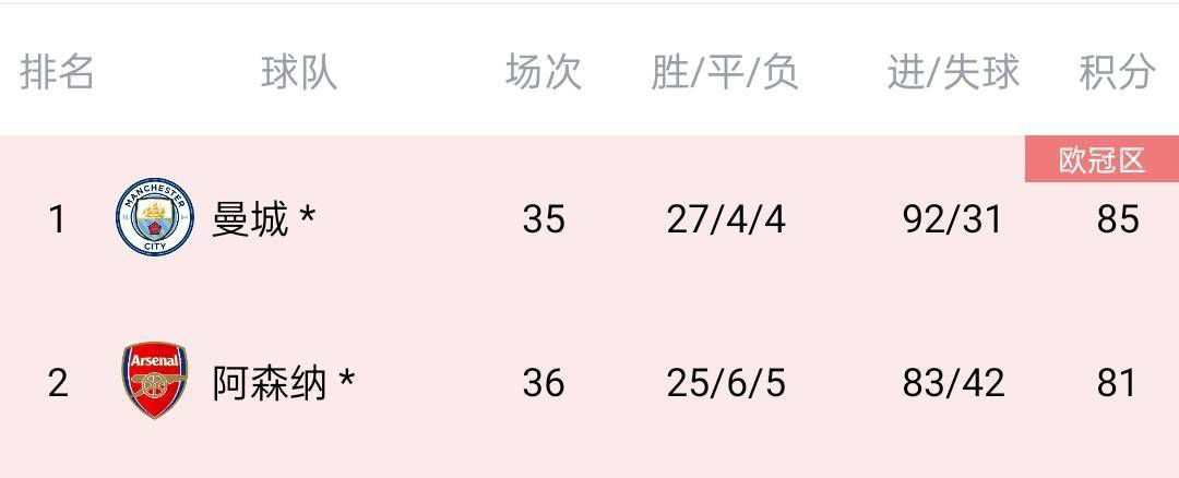 作为4月档唯一一部爱情电影，由白百何 《分手合约》票房过亿庆功 环节抄足《西雅图》 2013-04-19 由白百何、彭于晏、吴佩慈、蒋劲夫主演的电影《分手合约》票房已经过亿，4月18日该片在京举行庆功会。
